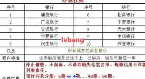 信用卡逾期利息计算 *** 与影响分析：建行信用卡的正常利率是多少？