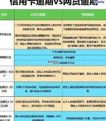 信用卡透支、网贷逾期：解决 *** 与应对策略全方位指南