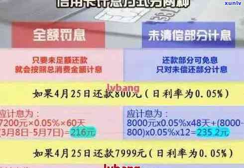 '信用卡逾期费用7000合法吗：安全计算与逾期一年总还款分析'