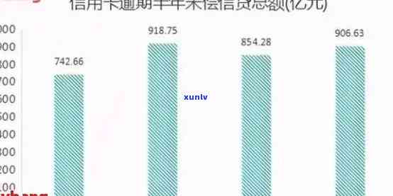 '信用卡逾期费用7000合法吗：安全计算与逾期一年总还款分析'