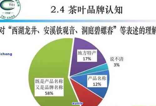 普洱茶知识产权保护与实策略