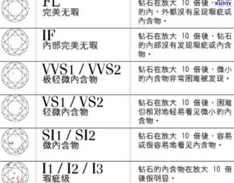 探究鑫万福钻戒价格优势：原因、品质与购买建议