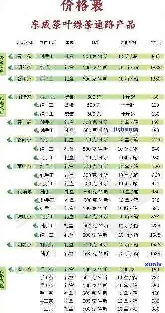 普洱茶每件的饼数与价格对照表：详尽解读普洱茶饼数对品质和价格的影响