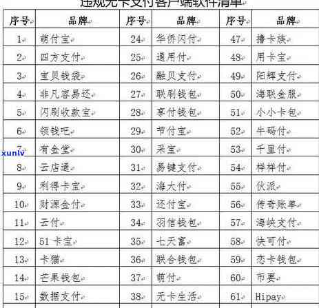 信用卡停用逾期还不上