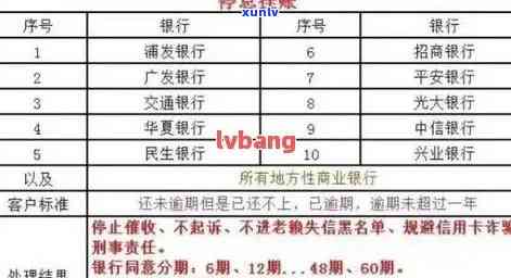 信用卡逾期分期还款：利息计算方式、影响及如何避免逾期