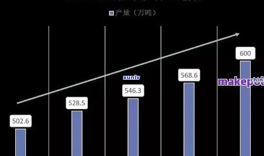 普洱茶行业领导者：成功 *** 店的关键策略与费用分析