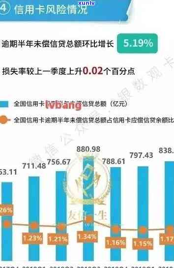 兴业信用卡逾期后果及应对策略：分析案例，避免入狱风险与信用损失