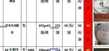 '勐海普洱茶怎么样：好喝吗？价格表，口感特点，云南评价'