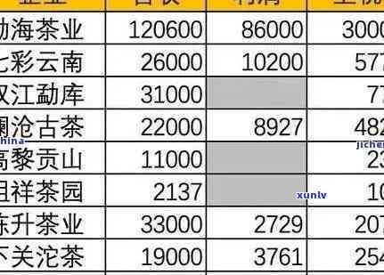 普洱茶加盟项目详细成本分析与创业 *** 咨询