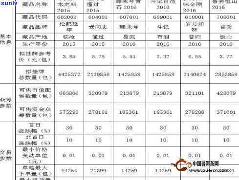 普洱茶原始票本 *** ：探索历、品质与收藏价值的综合指南