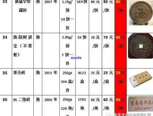 普洱茶原始票本 *** ：探索历、品质与收藏价值的综合指南