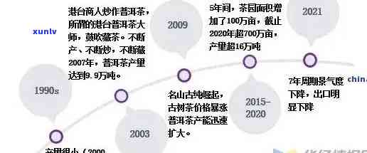 普洱茶 *** ：如何选择、加盟与盈利分析，一站式全方位指导