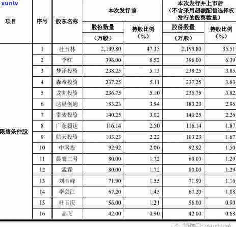 处理信用卡逾期问题的夫妻双方策略