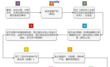 抵押镯子：流程、风险与替代方案全面解析