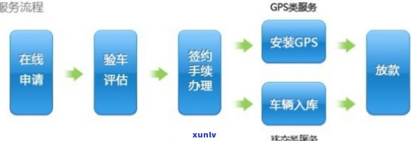 抵押镯子：流程、风险与替代方案全面解析