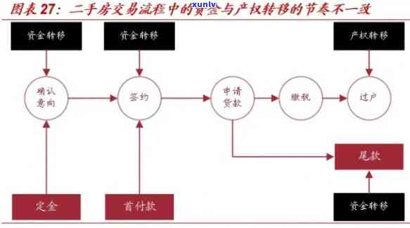 抵押镯子：流程、风险与替代方案全面解析