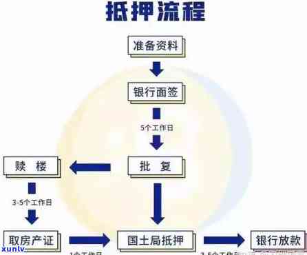 抵押镯子：流程、风险与替代方案全面解析