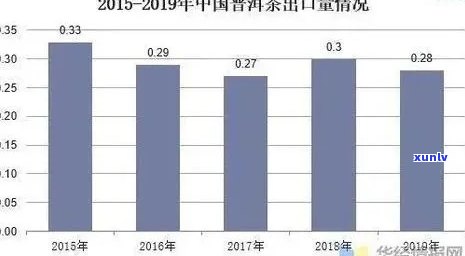 普洱茶 *** 利润揭秘：如何更大化收益及注意事项全解析