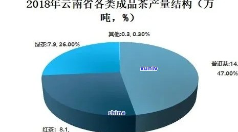 普洱茶目标市场分析报告：探讨普洱茶市场现状与发展趋势