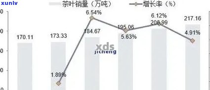 普洱茶目标市场分析报告：探讨普洱茶市场现状与发展趋势