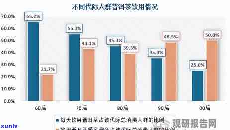 普洱茶市场分析报告总结与现状分析