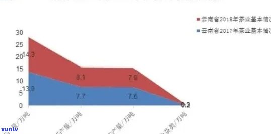 普洱茶市场环境全方位分析：从产地、品质、消费者需求到行业趋势一应俱全