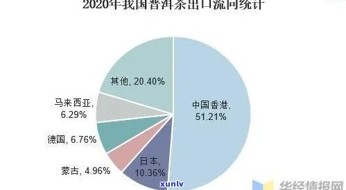 普洱茶宏观市场分析