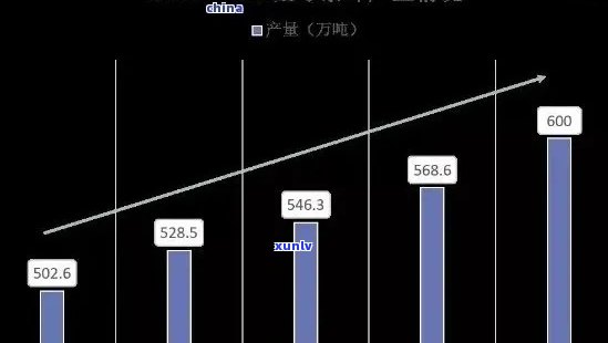 普洱茶宏观市场分析