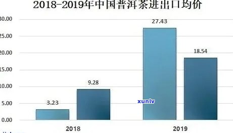 普洱茶宏观市场分析