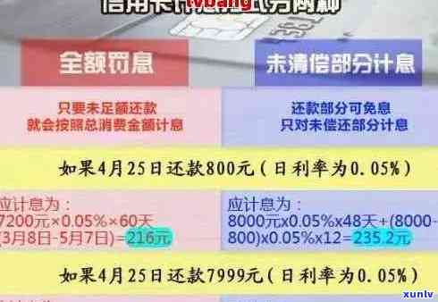 信用卡逾期利息计算 *** 详解：如何免费获取专业建议和解决方案