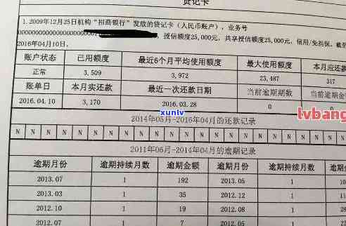 新信用记录影响信用卡申请？怎么办避免逾期导致不给贷款？