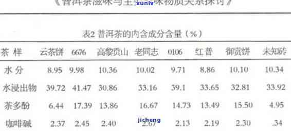 普洱茶中的胶原蛋白含量：揭示其对皮肤美容的潜在效果与饮用注意事项