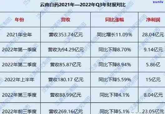 云南白药加盟店：盈利情况、加盟费用及门店数量详解