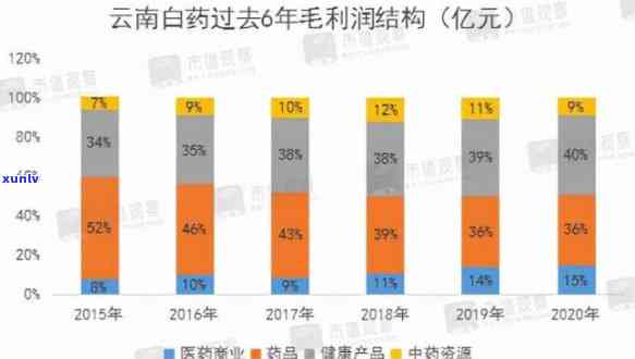 云南白药加盟店：盈利情况、加盟费用及门店数量详解