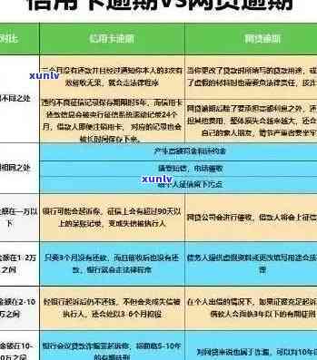 信用卡逾期对贷款买房的影响及解决方案全面解析