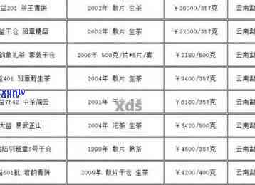 云南滇红茶品种及价位一览：品质、与市场趋势分析