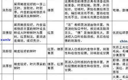 普洱茶微商招商政策详解：涉及内容、方面及防骗指南