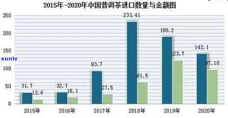 云南普洱茶出口贸易的现状、市场分析与未来对策：一项全面研究报告