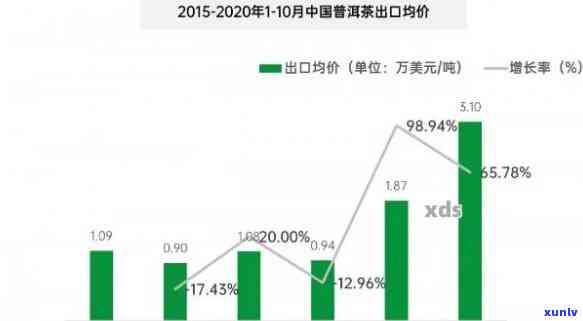 云南普洱茶出口贸易的现状、市场分析与未来对策：一项全面研究报告