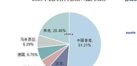 云南普洱茶出口贸易的现状、市场分析与未来对策：一项全面研究报告