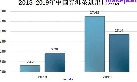 云南普洱茶出口贸易的现状、市场分析与未来对策：一项全面研究报告