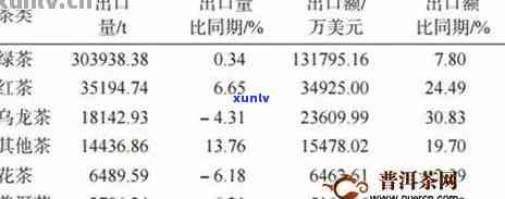 云南普洱茶出口贸易的现状、市场分析与未来对策：一项全面研究报告