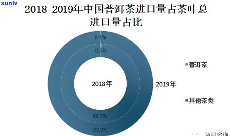 云南普洱茶出口数据：现状、分析及中国市场趋势研究