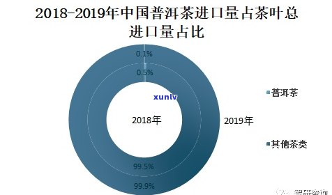 云南普洱茶出口数据：现状、分析及中国市场趋势研究