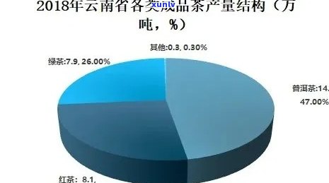 新云南普洱茶出口贸易现状、问题及发展战略研究