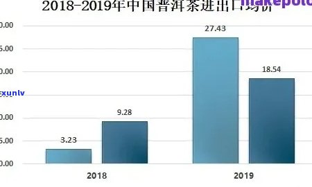 新云南普洱茶出口贸易现状、问题及发展战略研究