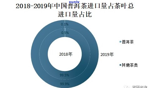 普洱茶出口贸易分析