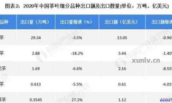 普洱茶出口贸易分析