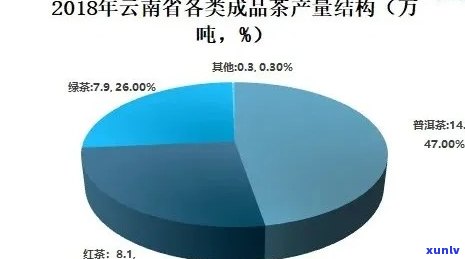 普洱茶出口贸易分析