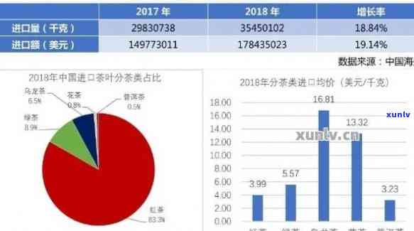 普洱茶出口贸易分析